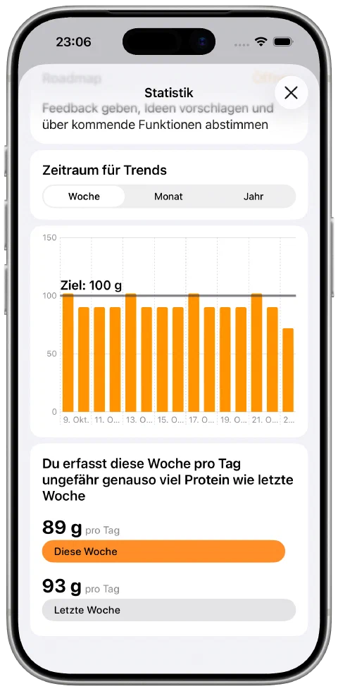 Statistiken zur Proteinaufnahme mit einem Balkendiagramm und Vergleichen zwischen Zeiträumen.