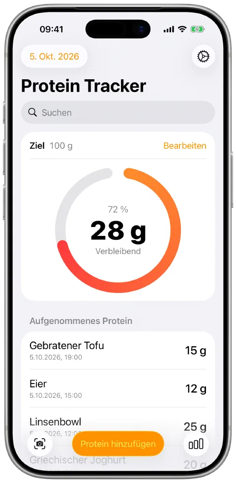 Täglicher Proteinfortschritt mit der verbleibenden Menge.