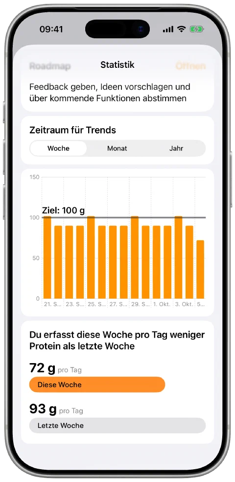 Statistik mit Proteinbalken und Zeitraumvergleichen.