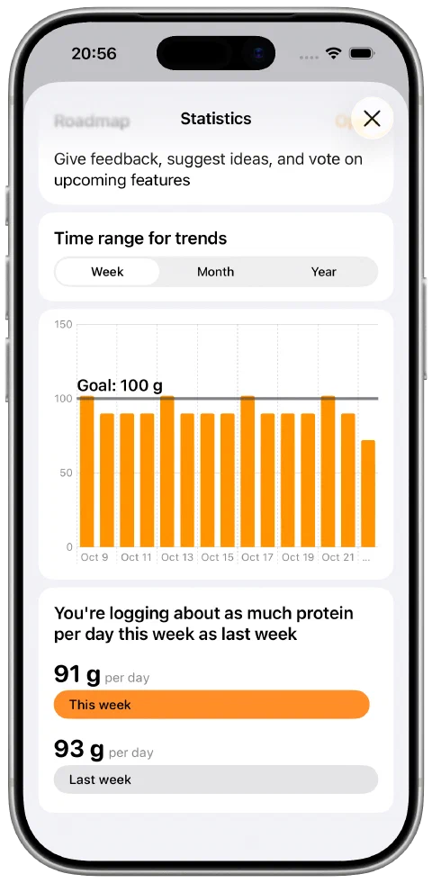 Protein intake statistics with a bar chart and period comparisons.