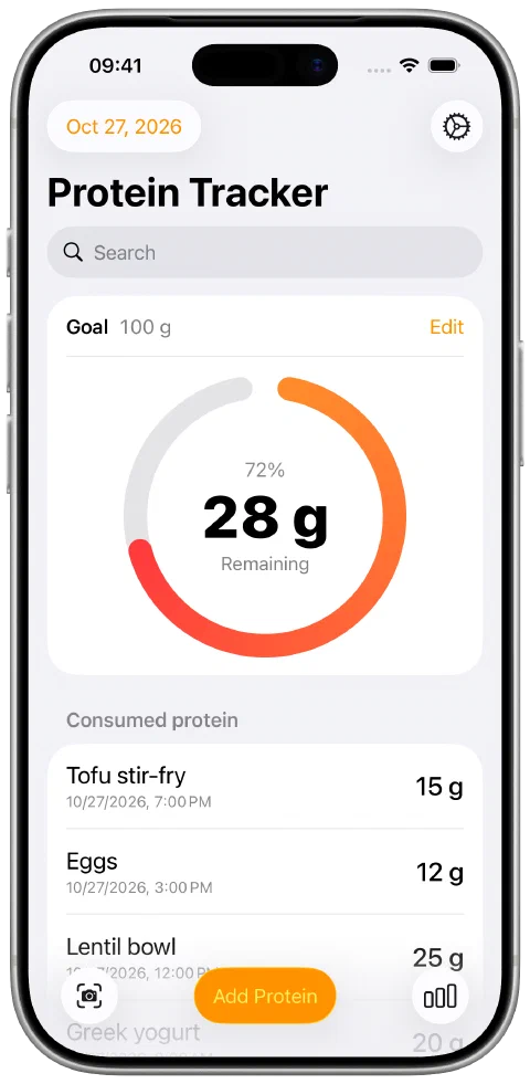 Protein Tracker showing 28 grams of protein remaining toward a 100-gram daily goal.