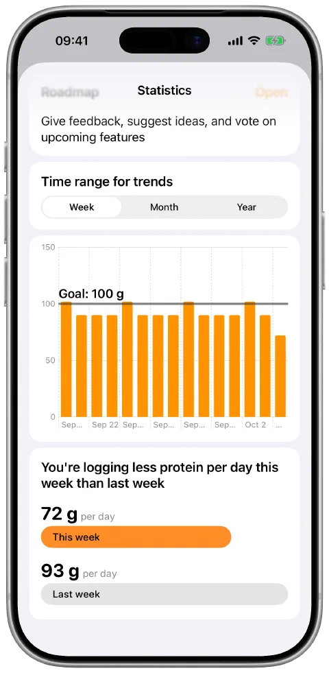 Statistics with protein bars and period comparisons.